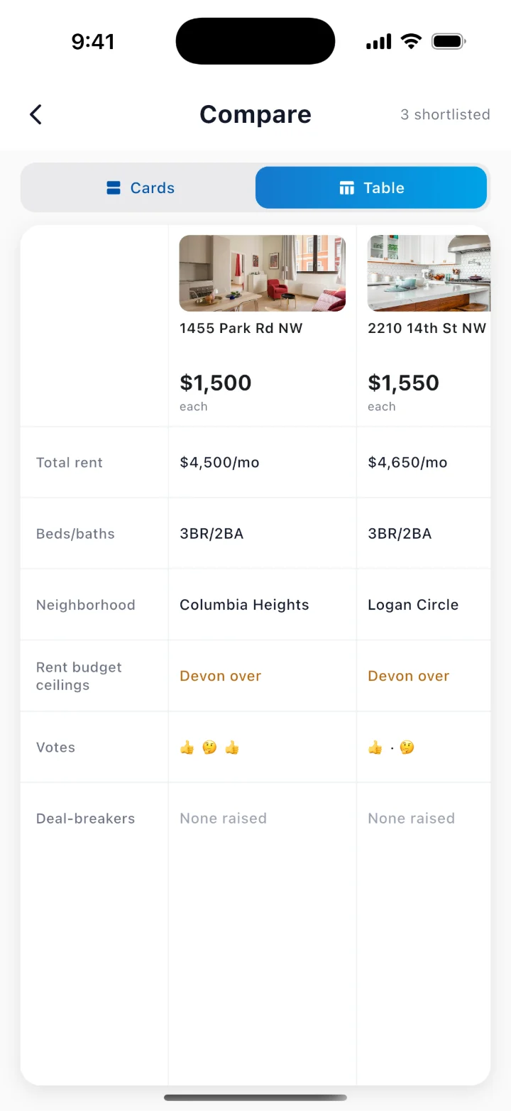 Compare view, table layout